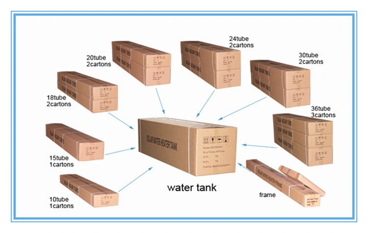 Pre-Heat Solar Hot Water Heater