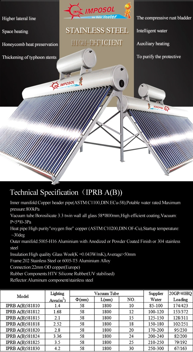 Split Vacuum Tube Solar Energy Collector