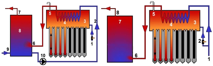 Hot Product Pre-Heat Pipe Solar Water Heaters