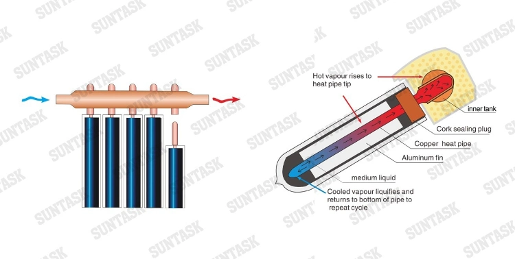 Poland Large Aperture Area Vacuum Tube Solar Collector (SHC)