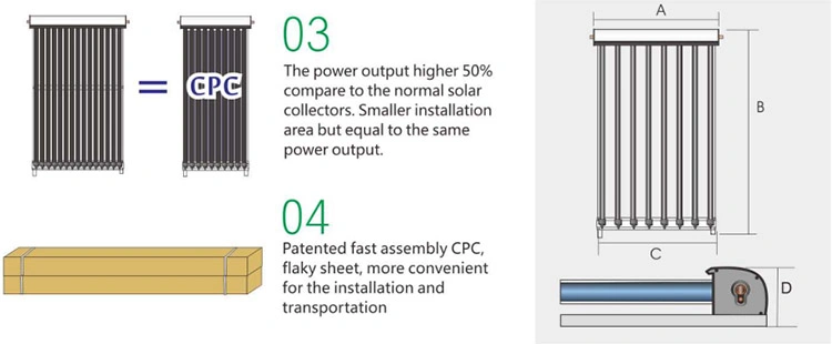 Poland Large Aperture Area Vacuum Tube Solar Collector (SHC)