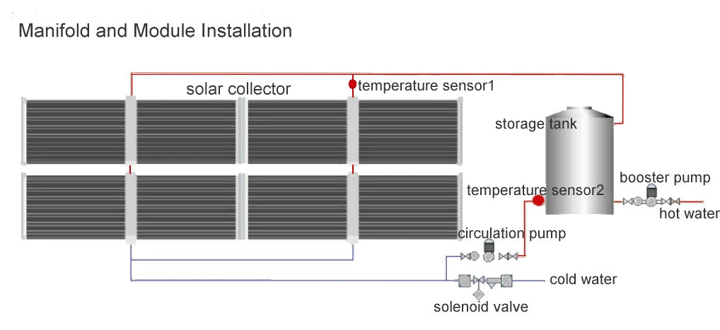 Top Qaulity Low Price Color Steel Vacuum Tube Solar Collector